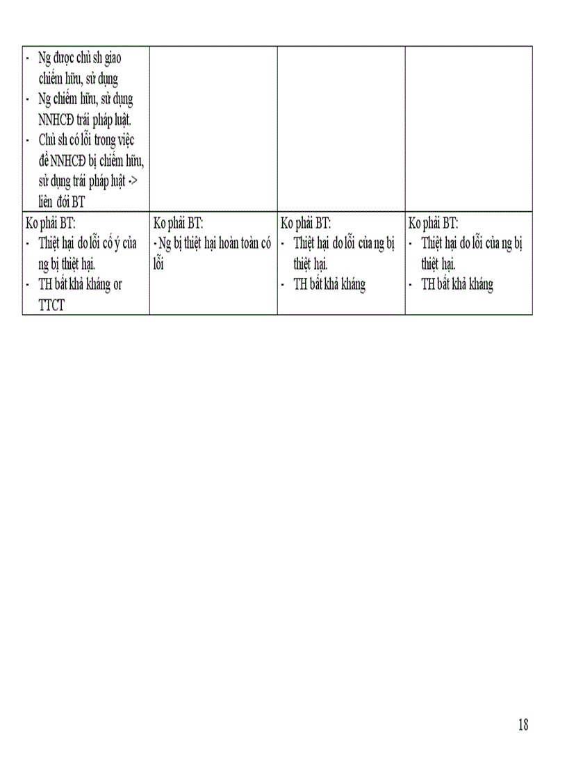 image for page Đề cương ôn tập môn Luật dân sự phần nghĩa vụ dân sự và hợp đồng dân sự