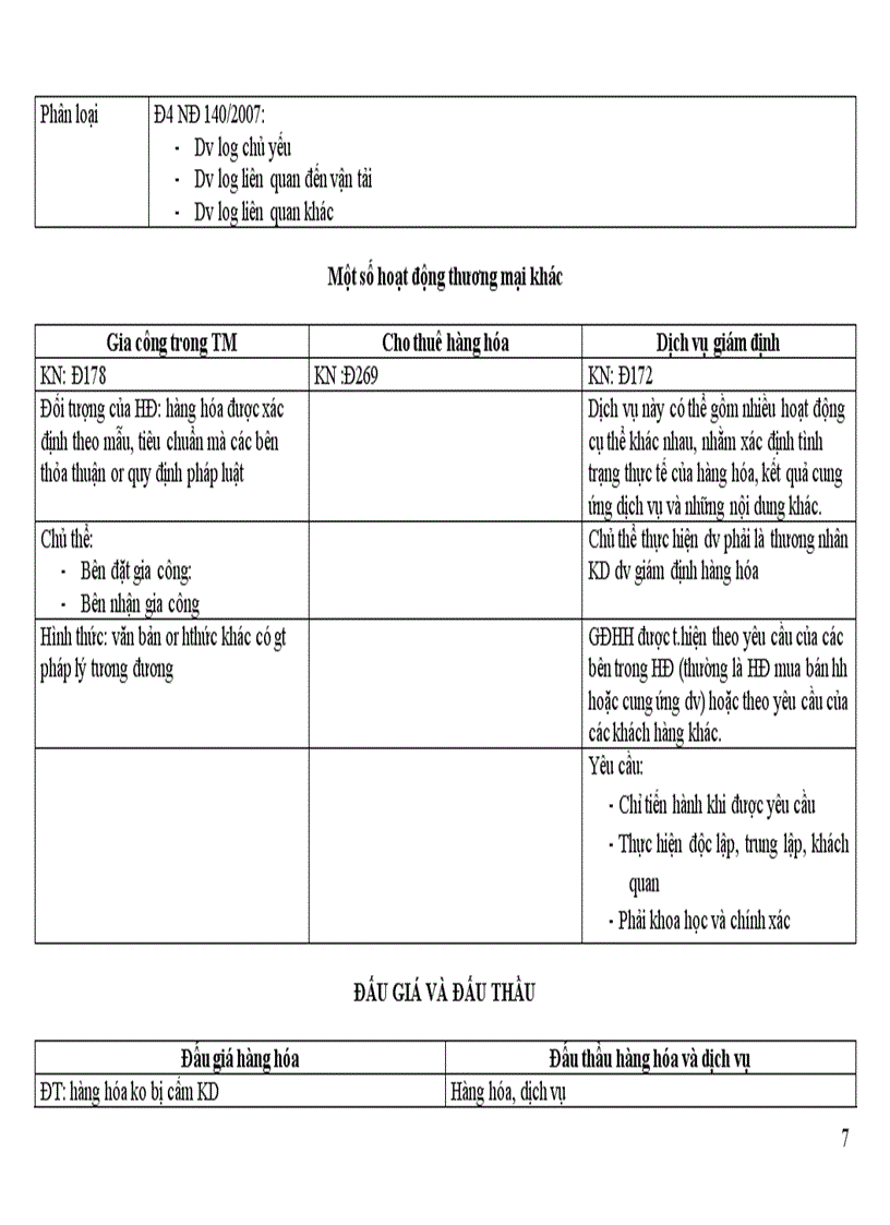 image for page Đề cương ôn tập môn Luật thương mại phần mua bán hàng hóa và dịch vụ thương mai