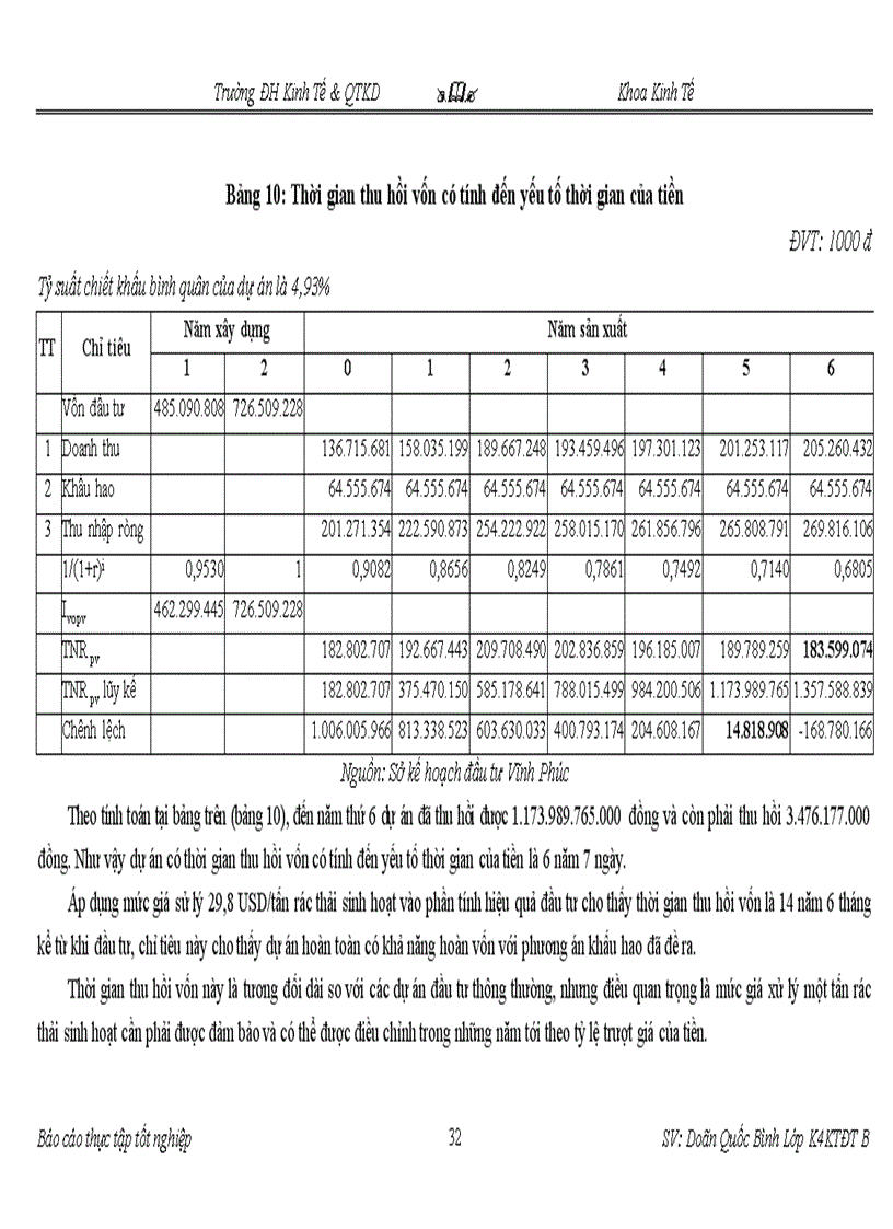 image for page Báo cáo tốt nghiệp Phân tích hiệu quả dự án đầu tư xây dựng nhà máy xử lý chất thải rắn tập trung tại Bình Xuyên Vĩnh phúc