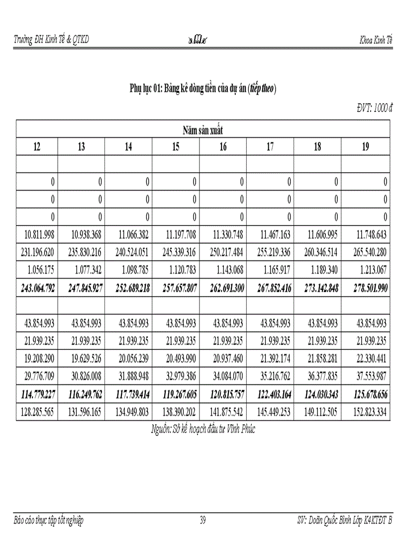image for page Báo cáo tốt nghiệp Phân tích hiệu quả dự án đầu tư xây dựng nhà máy xử lý chất thải rắn tập trung tại Bình Xuyên Vĩnh phúc