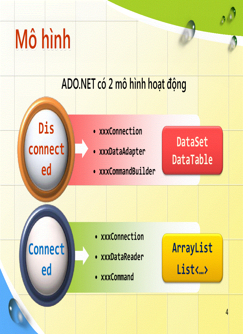 image for page ADO NET và 3 laỷes