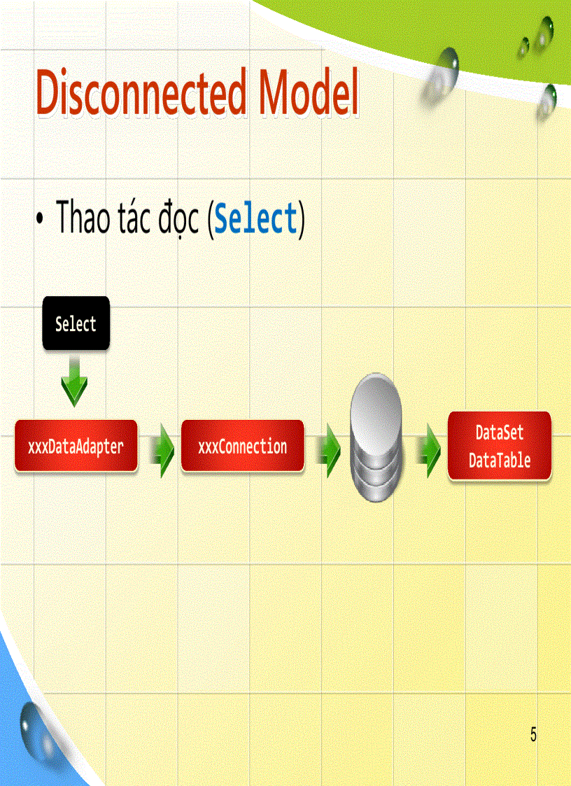 image for page ADO NET và 3 laỷes