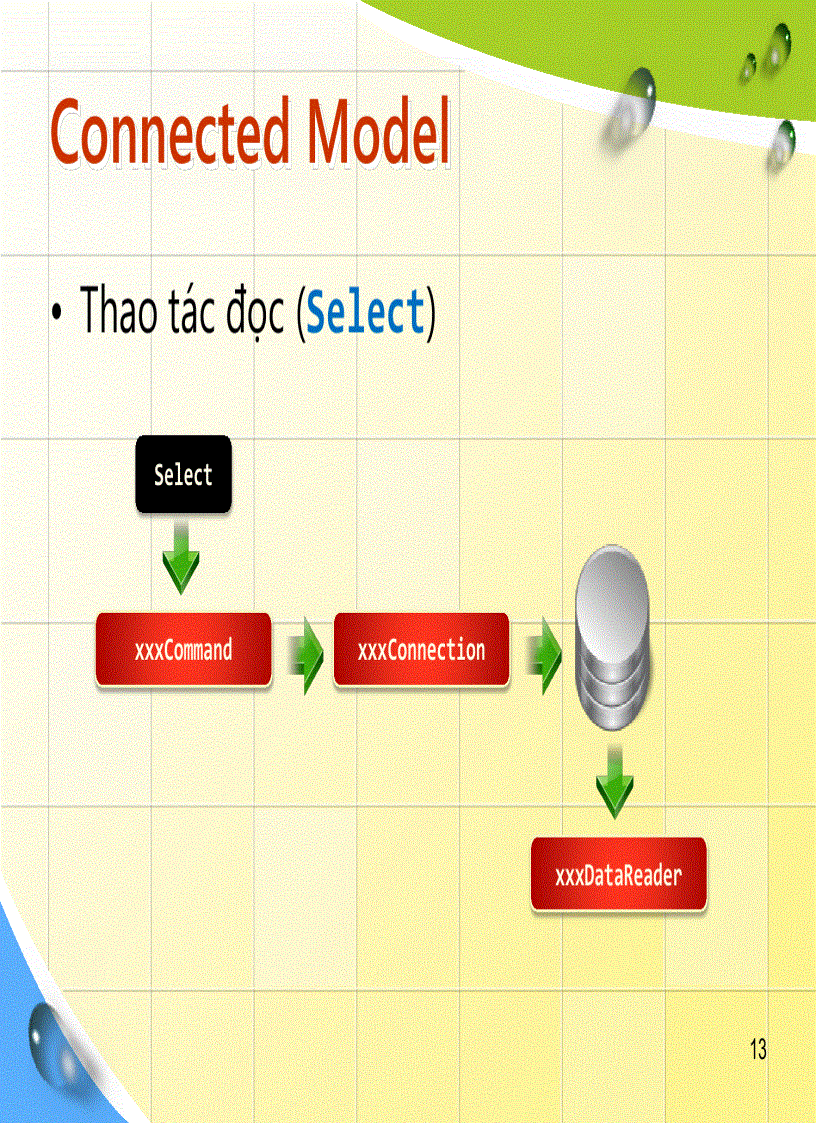 image for page ADO NET và 3 laỷes