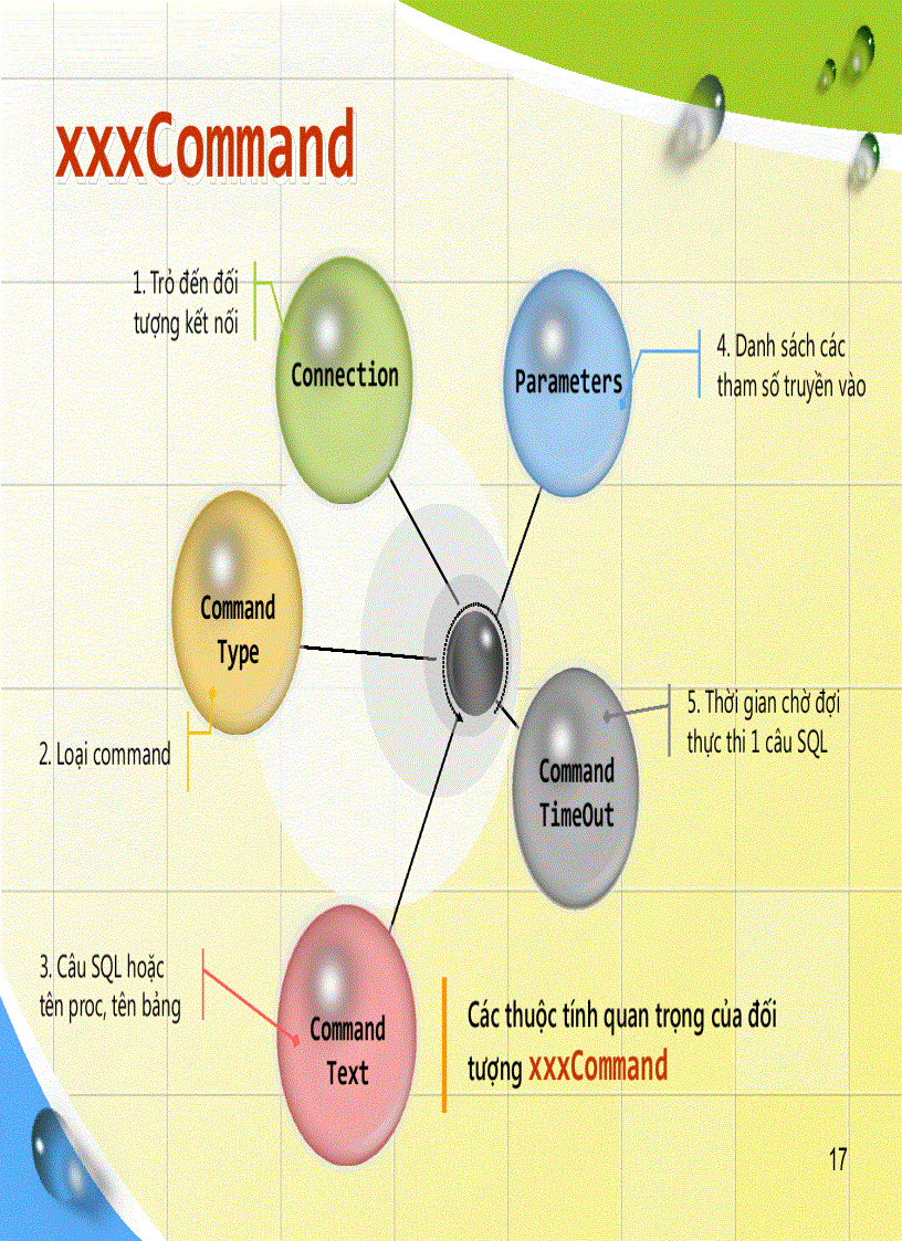 image for page ADO NET và 3 laỷes