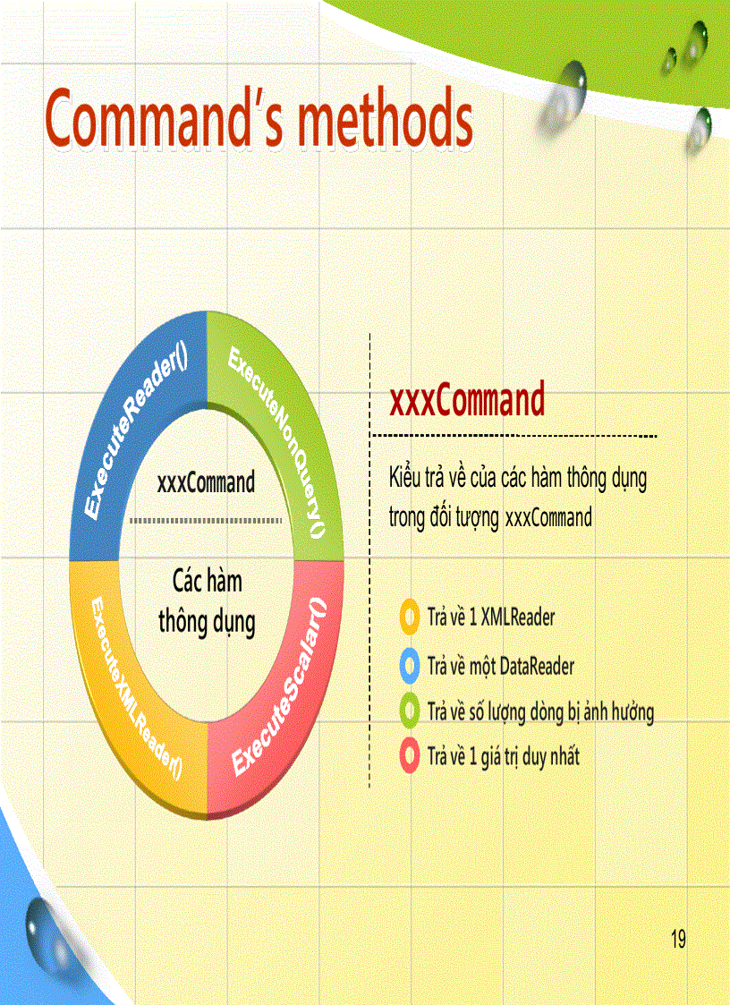 image for page ADO NET và 3 laỷes