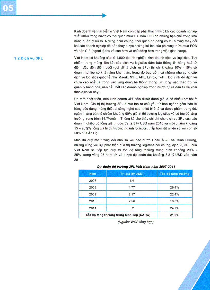 image for page Ngành Logistics