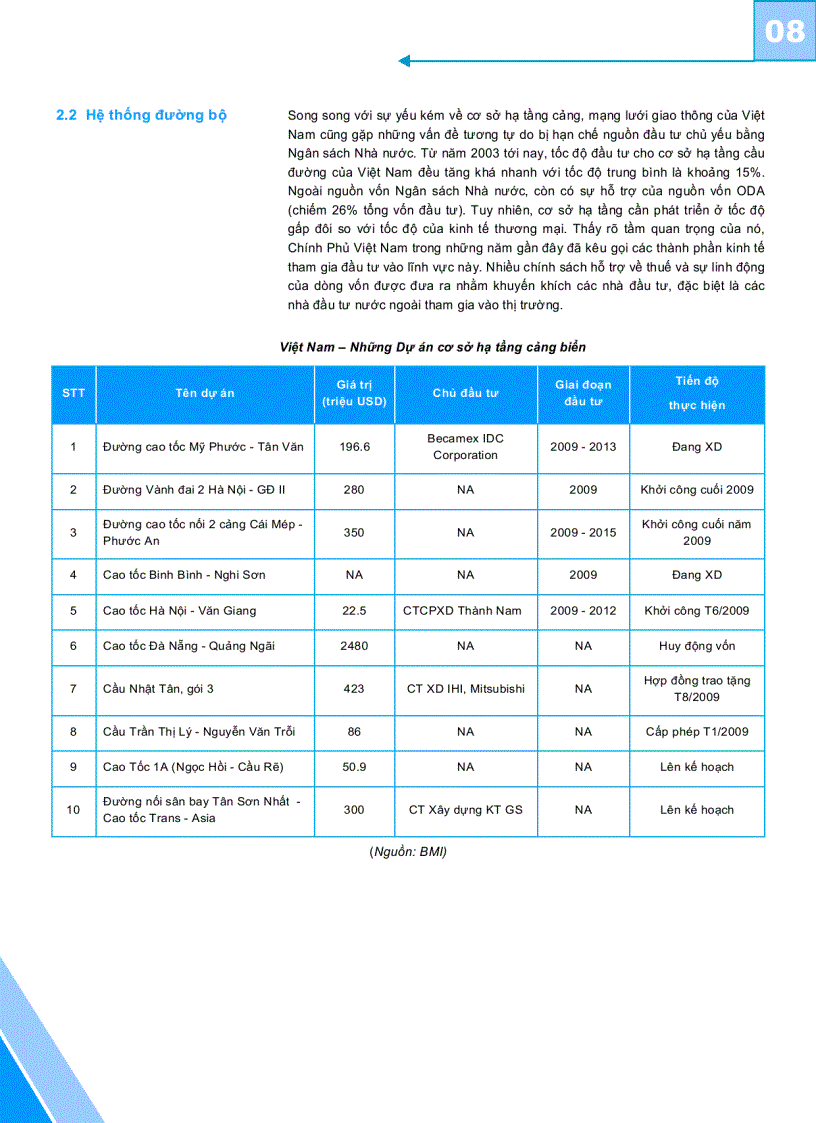 image for page Ngành Logistics