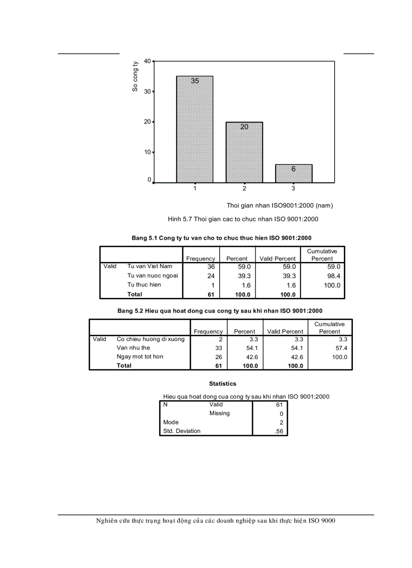 image for page Số liệu phân tích bằng phần mềm SPSS thực trạng hoạt động của các DN sau ISO 9000