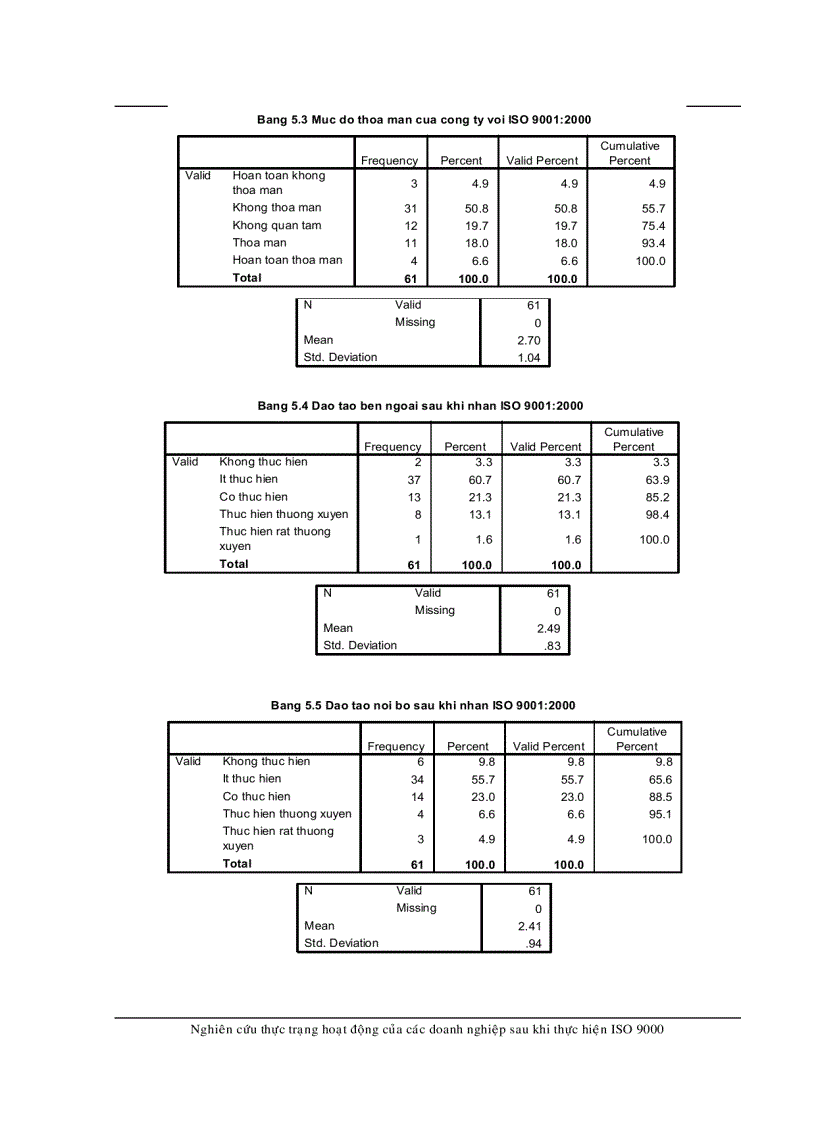 Số liệu phân tích bằng phần mềm SPSS thực trạng hoạt động của các DN sau ISO 9000