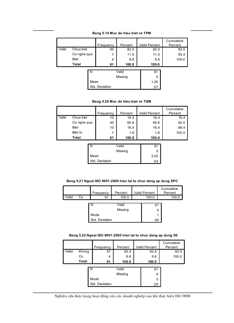 image for page Số liệu phân tích bằng phần mềm SPSS thực trạng hoạt động của các DN sau ISO 9000