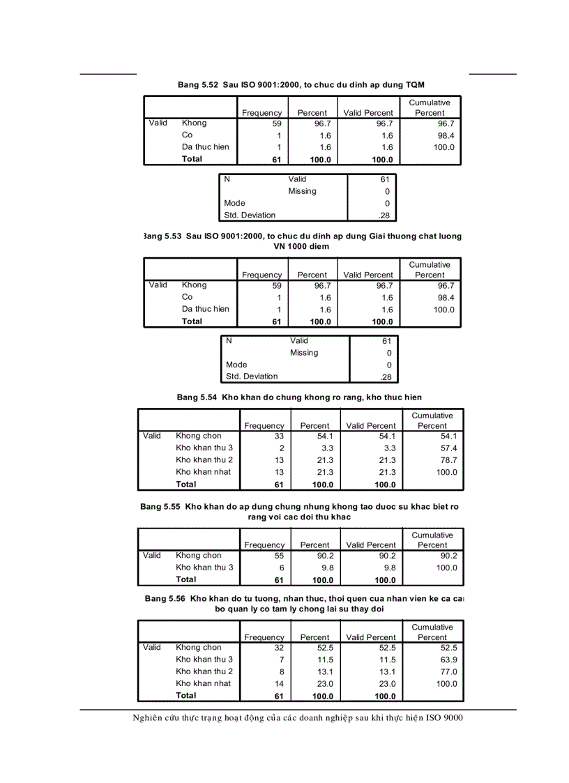 image for page Số liệu phân tích bằng phần mềm SPSS thực trạng hoạt động của các DN sau ISO 9000