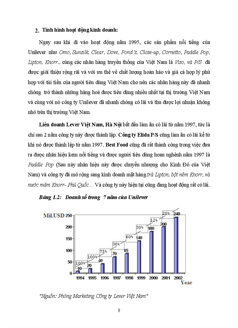 image for page Tìm hiệu về UNILEVER