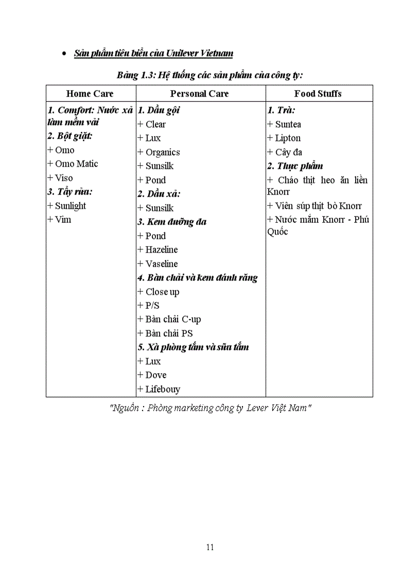 image for page Tìm hiệu về UNILEVER