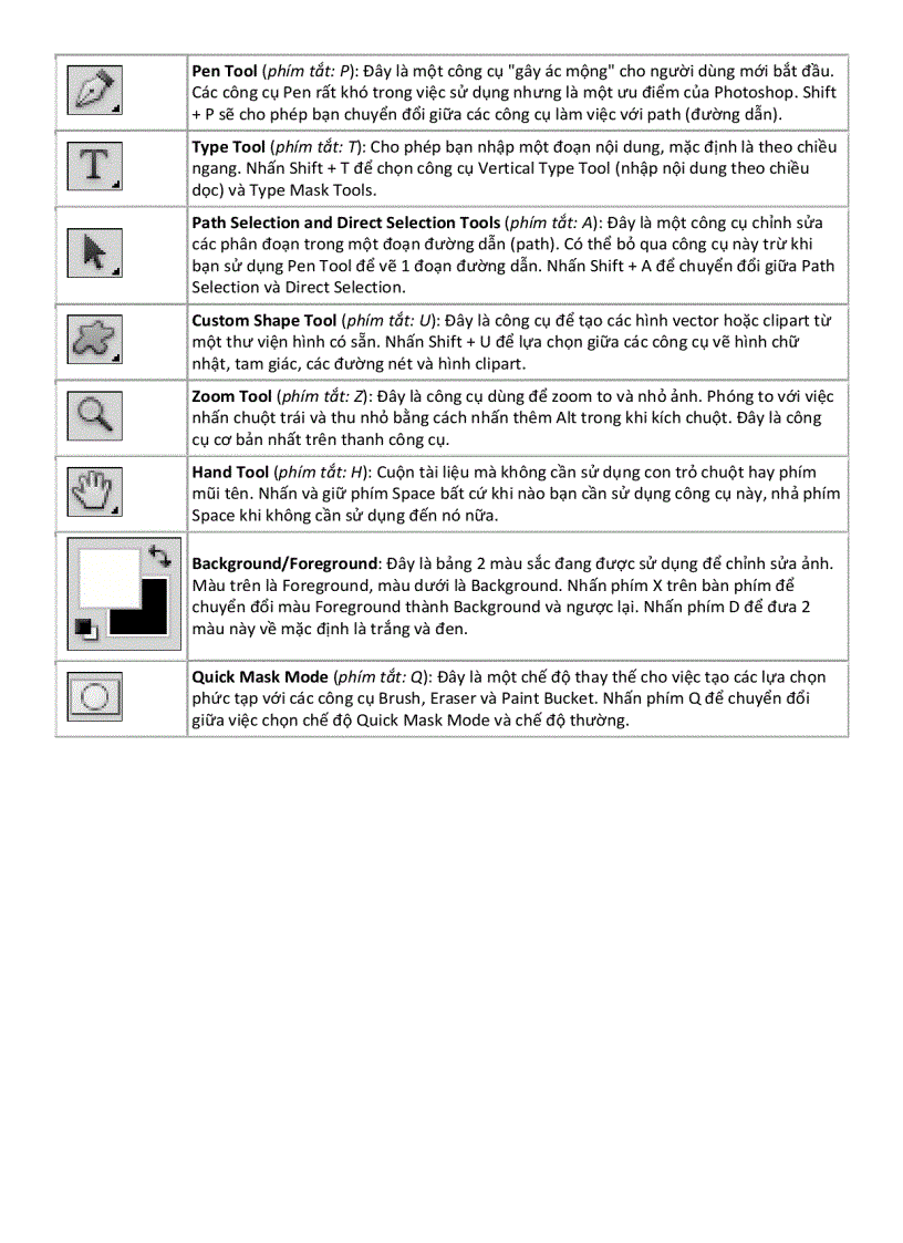 image for page Hướng dẫn sử dụng Photoshop CS5