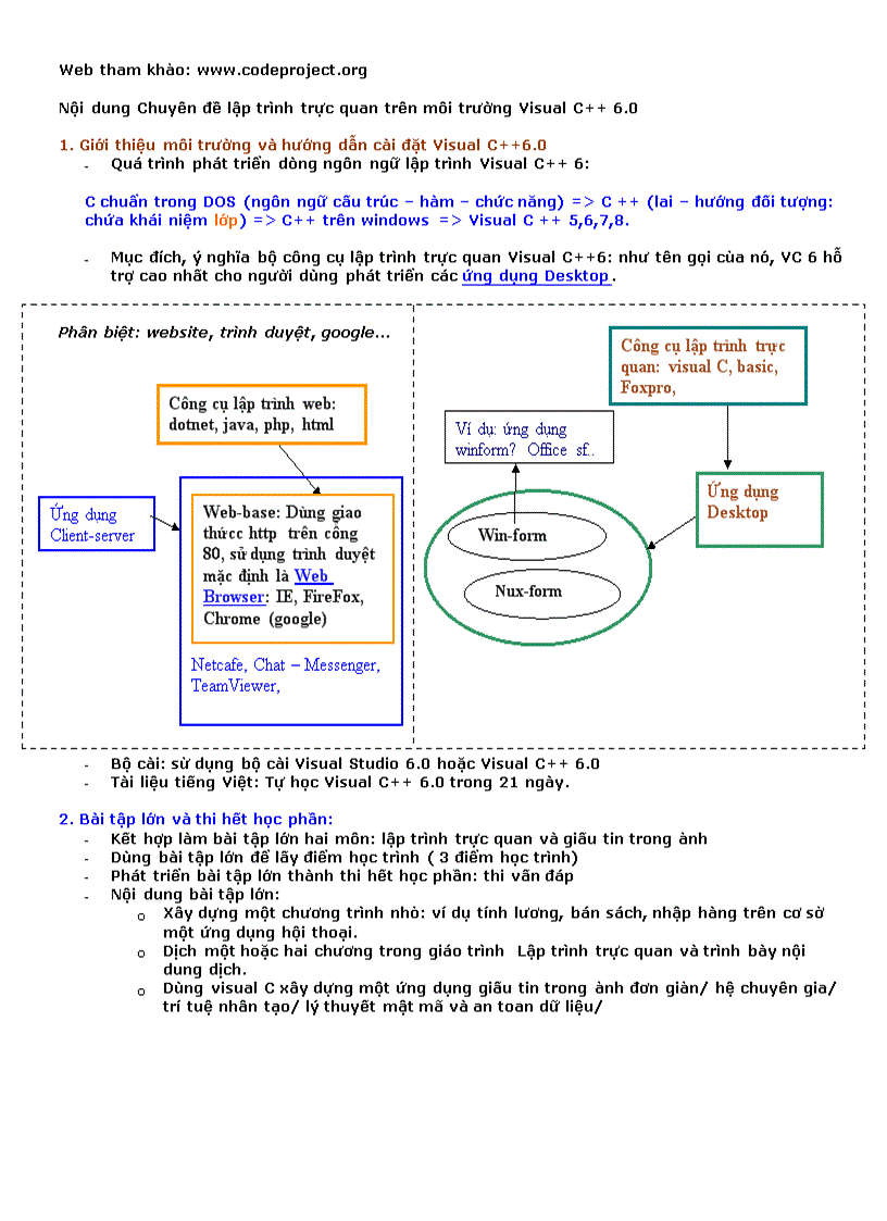 image for page Lập trình trực quan trên môi trường Visual C 6 0