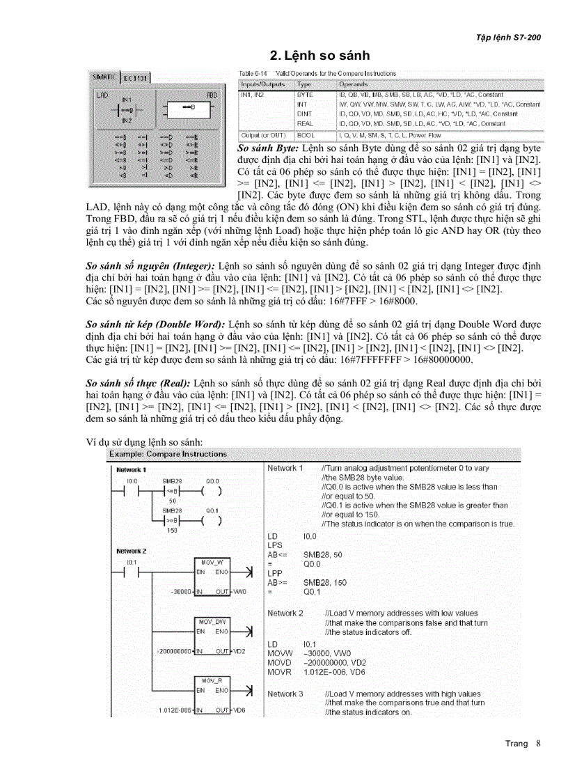 image for page Giáo trình tập lệnh plc siemens s7 200