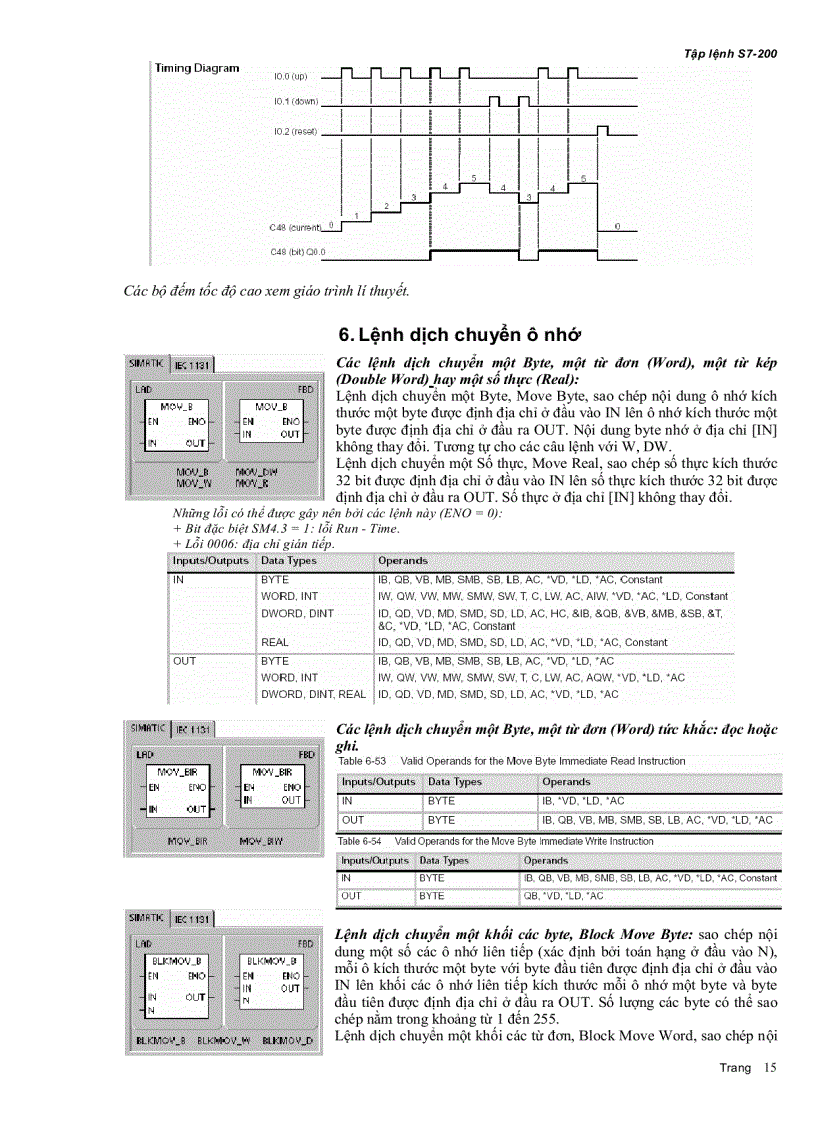 image for page Giáo trình tập lệnh plc siemens s7 200
