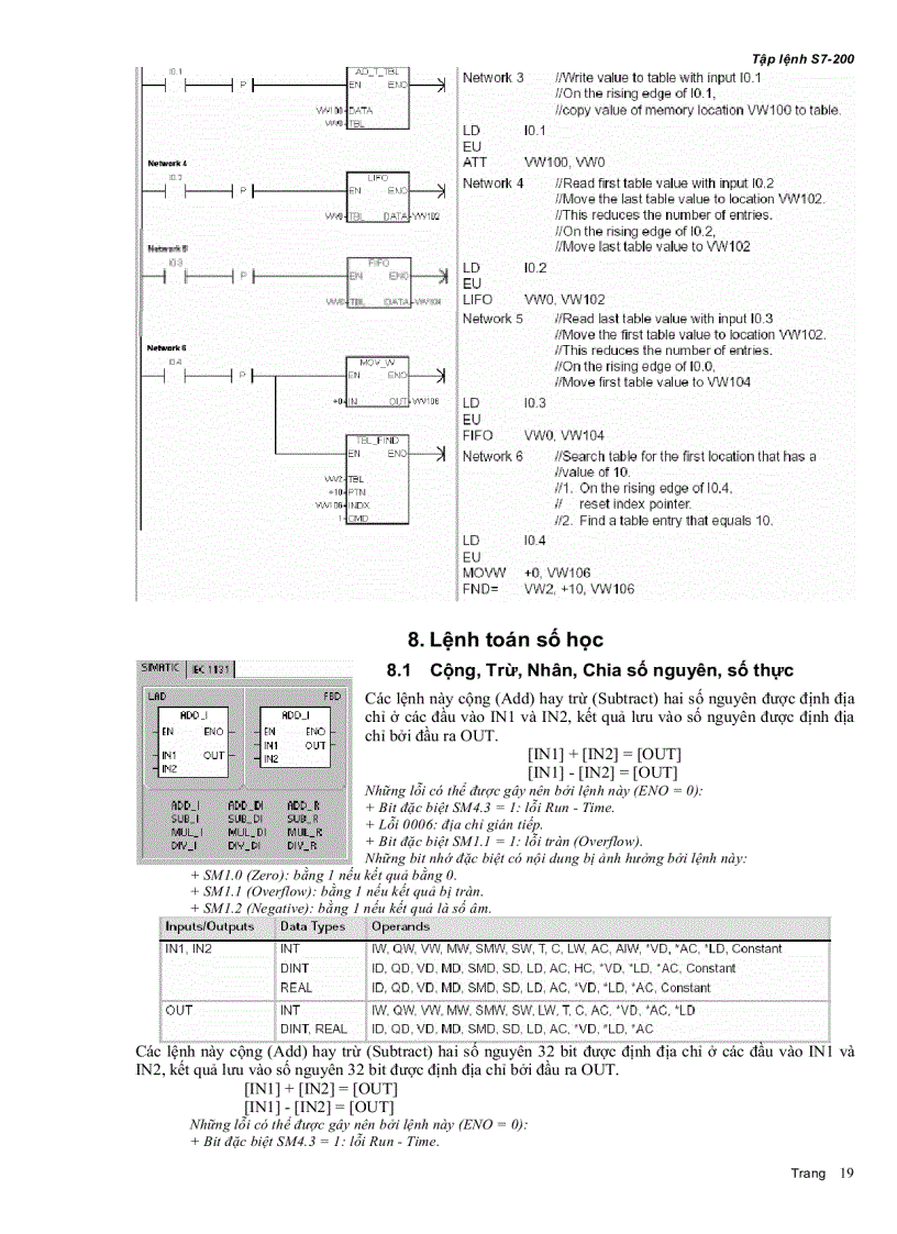 image for page Giáo trình tập lệnh plc siemens s7 200