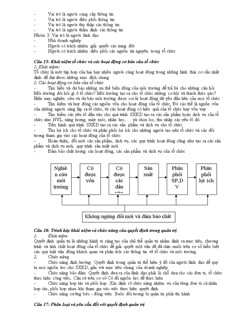 image for page Câu hỏi ôn tập quản trị học
