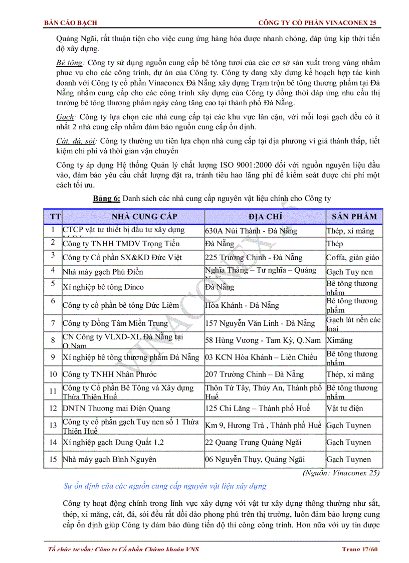 image for page Bản cáo bạch Công ty cổ phần Vinaconex 25