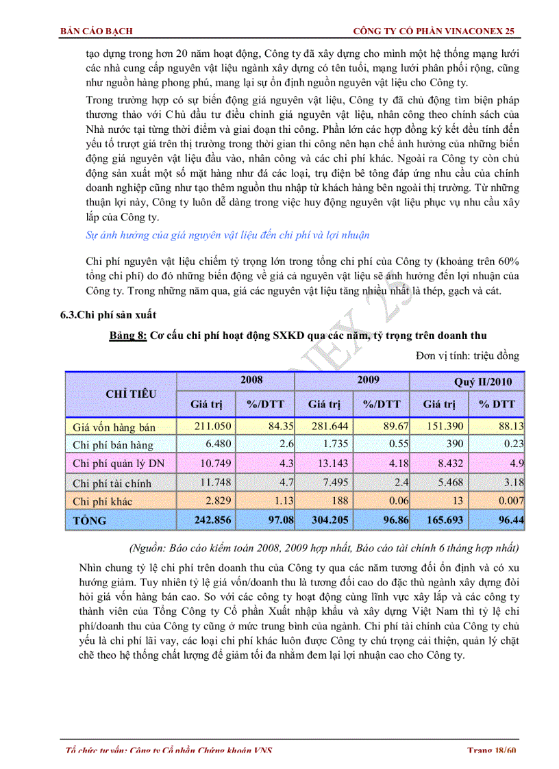 image for page Bản cáo bạch Công ty cổ phần Vinaconex 25