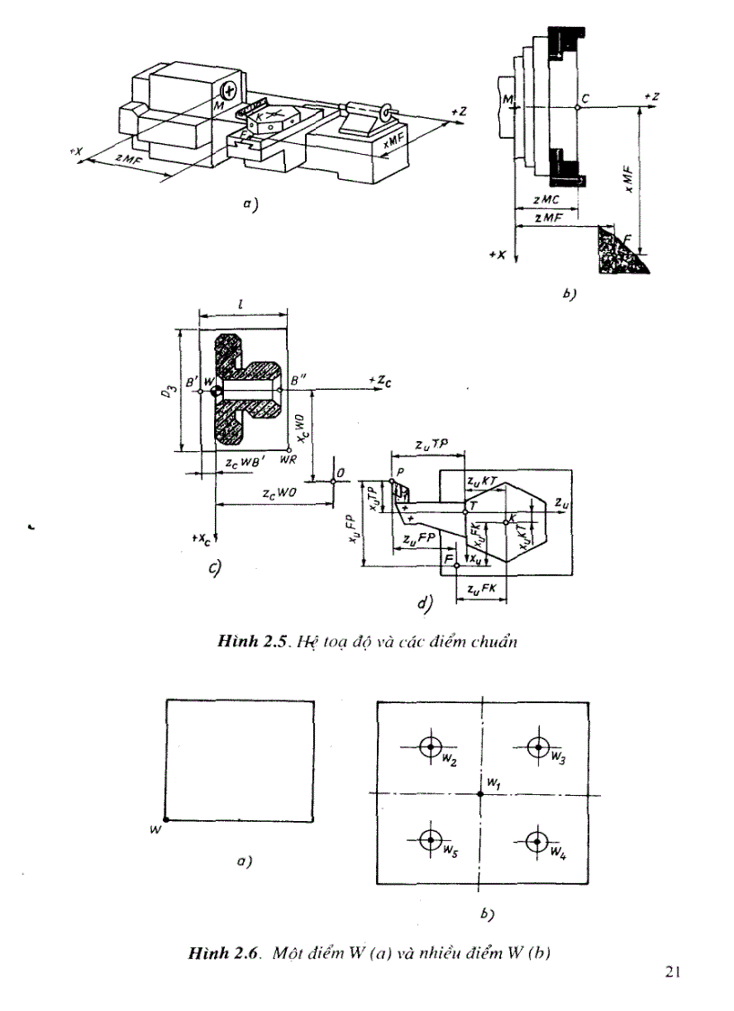 image for page Công nghệ CNC