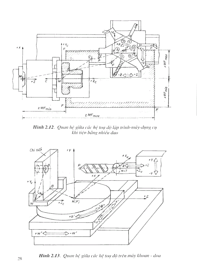 image for page Công nghệ CNC