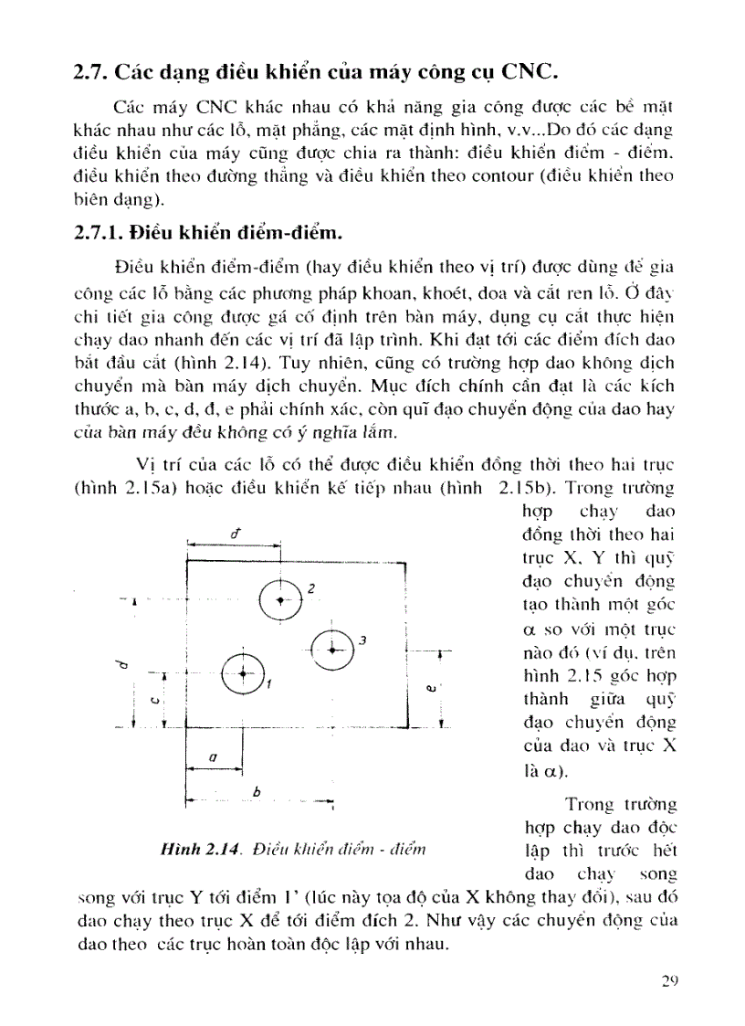 image for page Công nghệ CNC