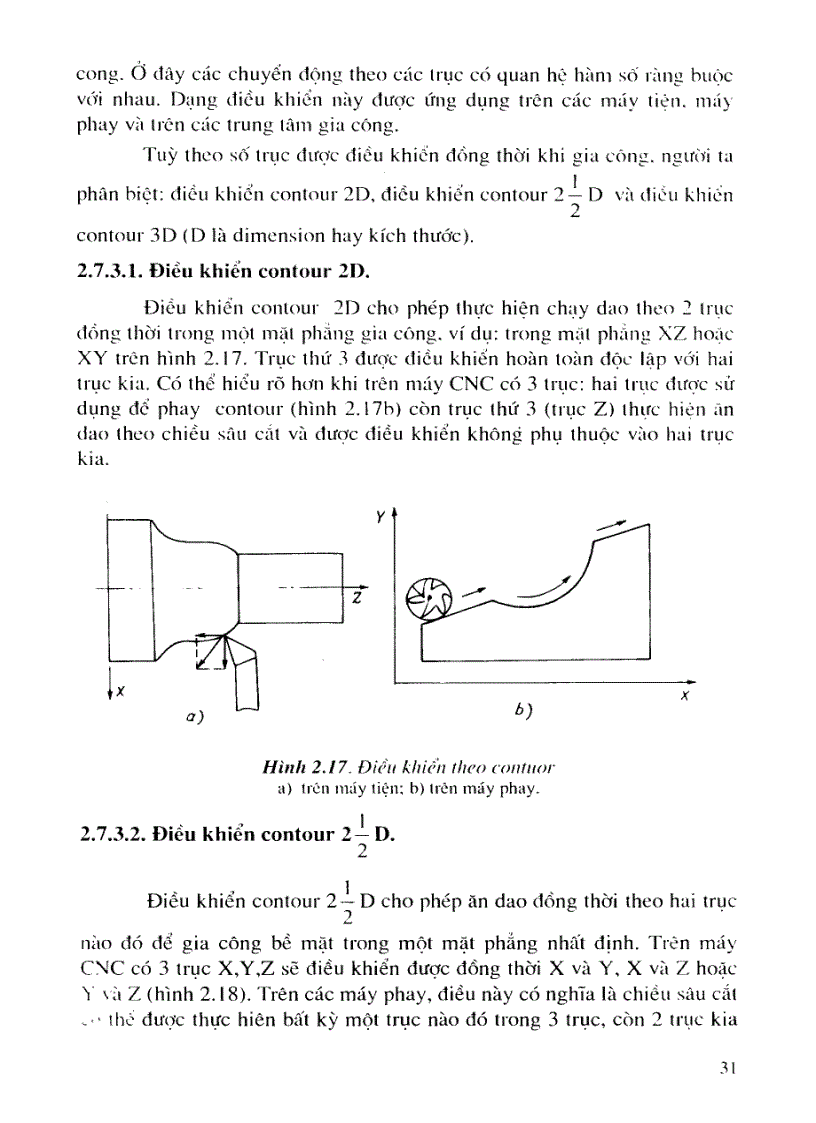 image for page Công nghệ CNC