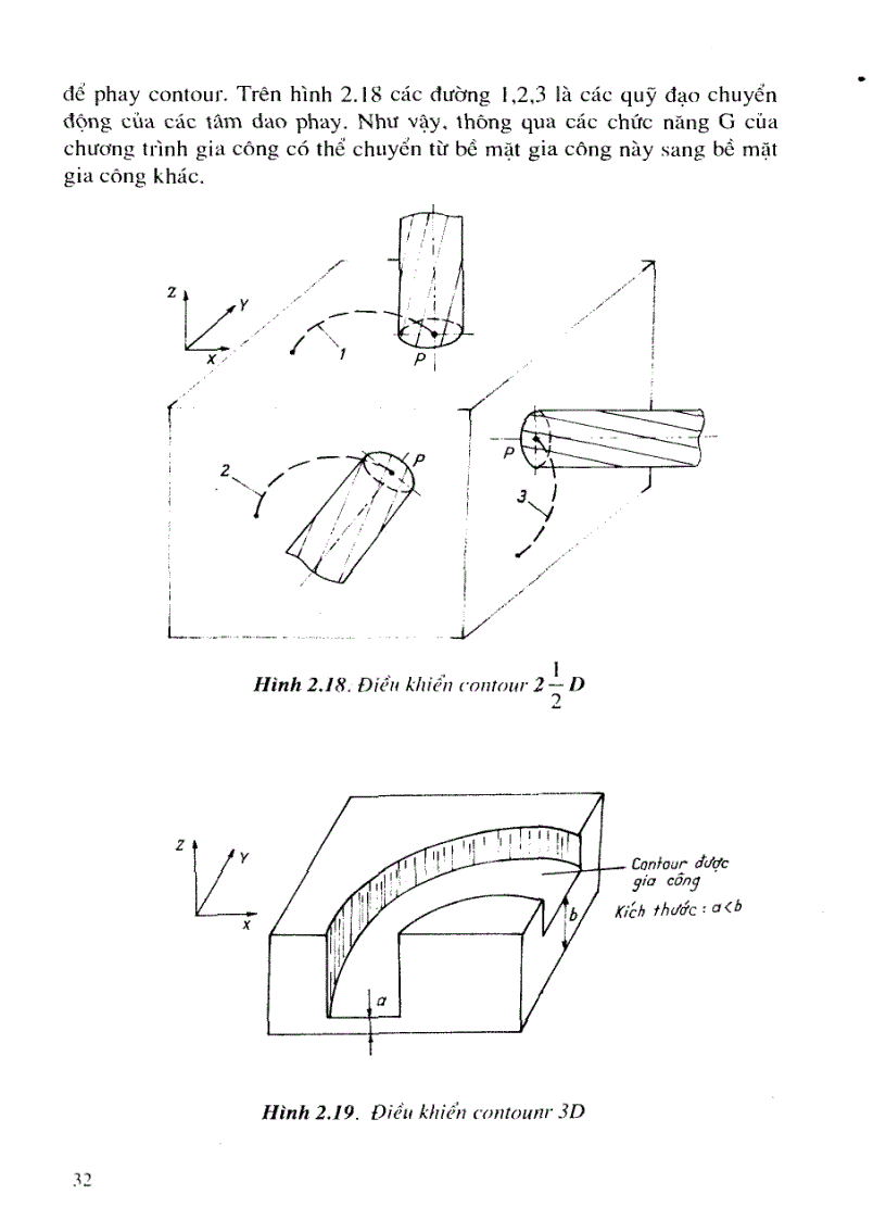 image for page Công nghệ CNC