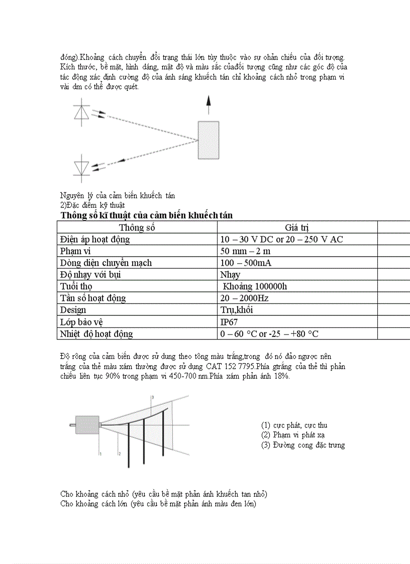 image for page Cảm biến quang