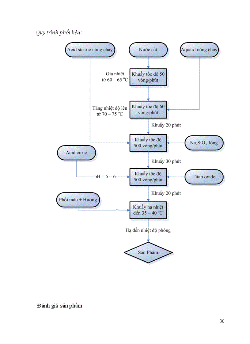 image for page Đồ án 2