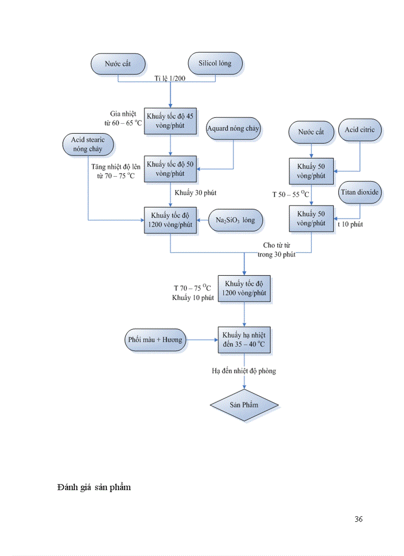 image for page Đồ án 2