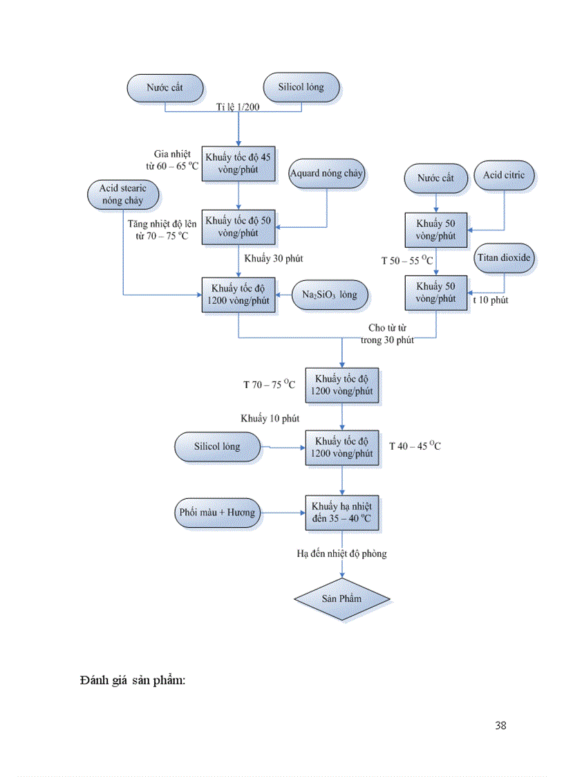 image for page Đồ án 2