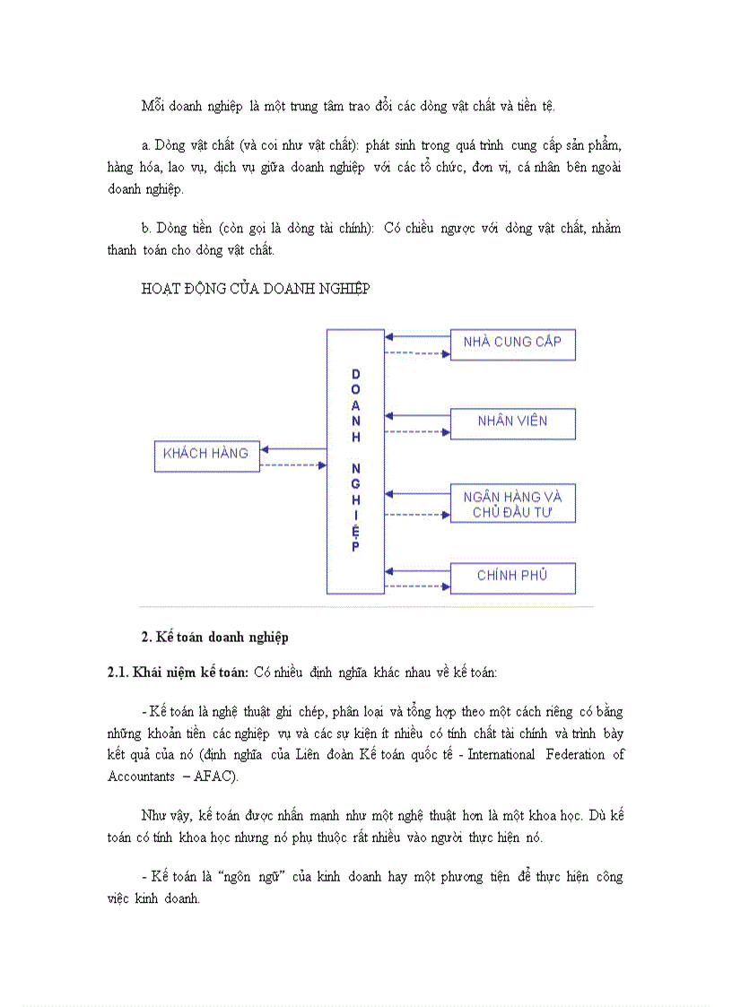 image for page Các nguyên tắc cơ bản của kế toán tài chính doanh nghiệp