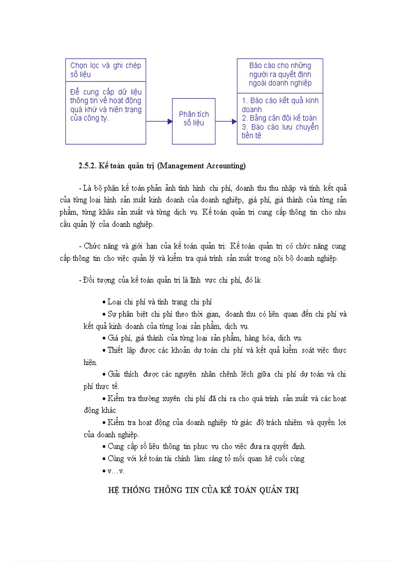 image for page Các nguyên tắc cơ bản của kế toán tài chính doanh nghiệp