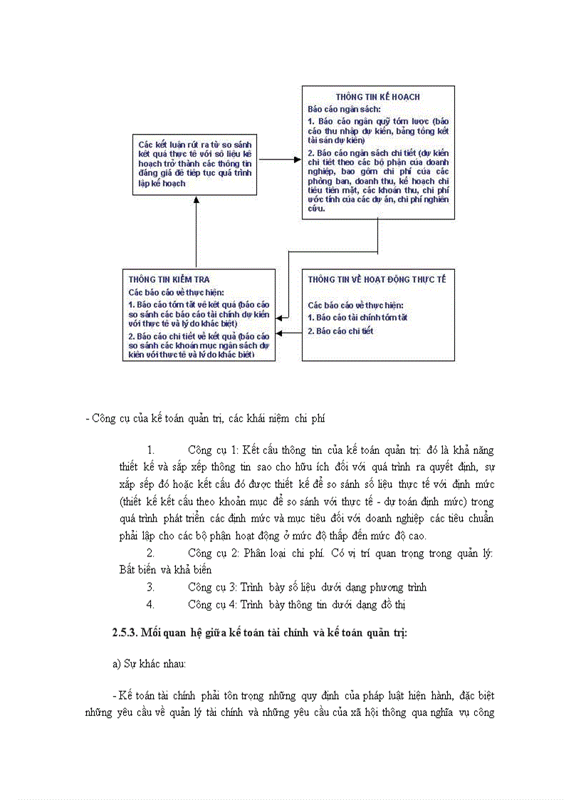 image for page Các nguyên tắc cơ bản của kế toán tài chính doanh nghiệp