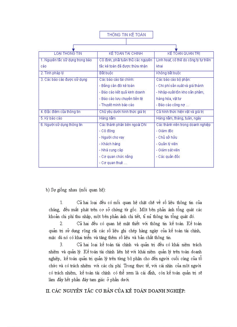 image for page Các nguyên tắc cơ bản của kế toán tài chính doanh nghiệp