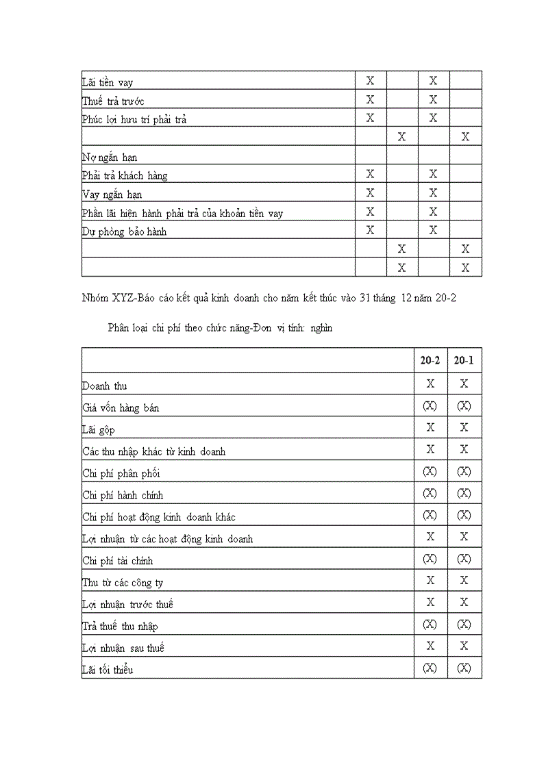 image for page Các nguyên tắc cơ bản của kế toán tài chính doanh nghiệp