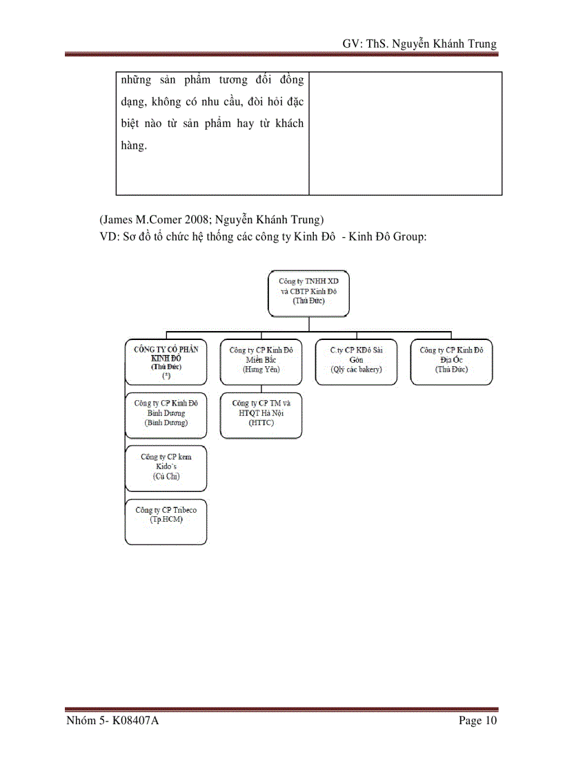 image for page Phân tích lực lượng bán hàng