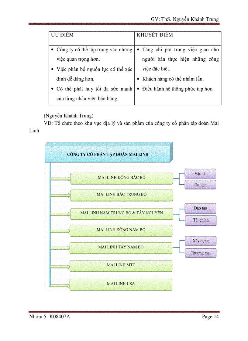 image for page Phân tích lực lượng bán hàng