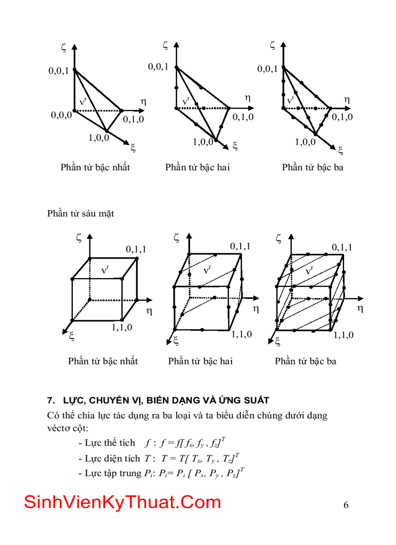 image for page Giáo trình kỹ thuật Phương pháp phần tử hữu hạn