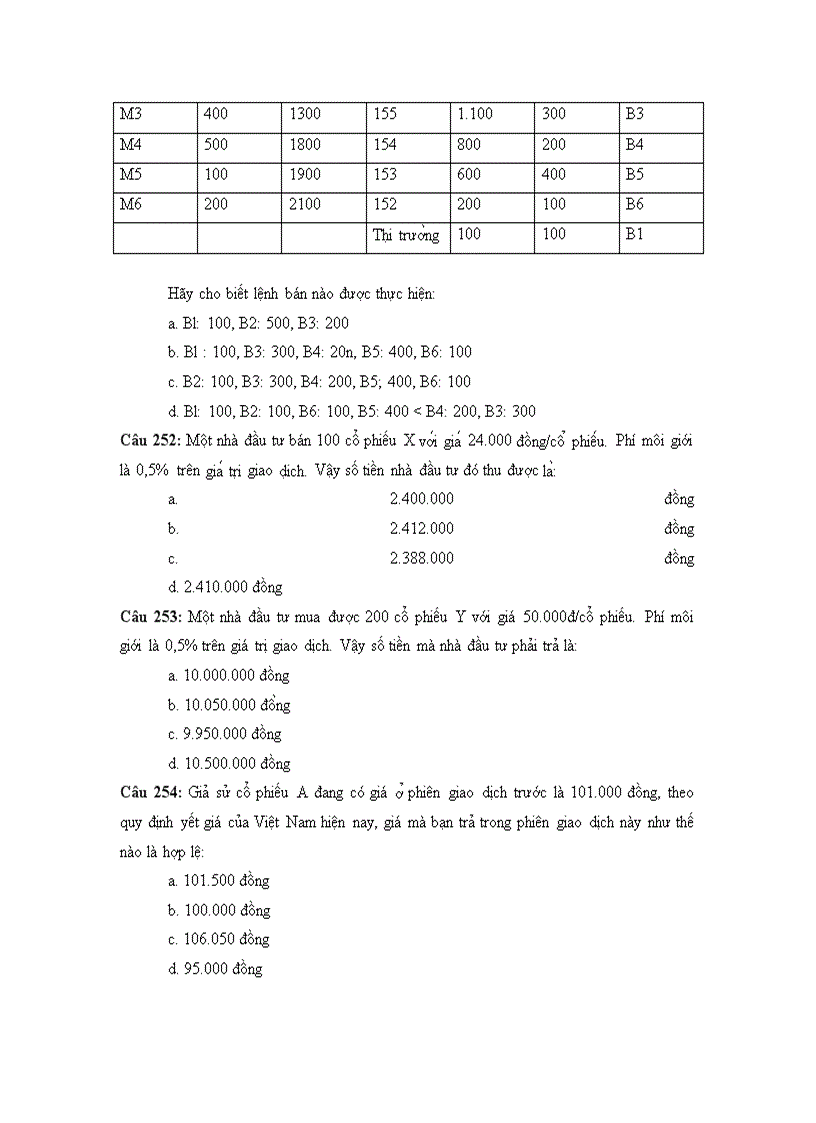 image for page 500 câu hỏi trắc nghiệm cơ bản về chứng khoán và thị trường chứng khoán 4