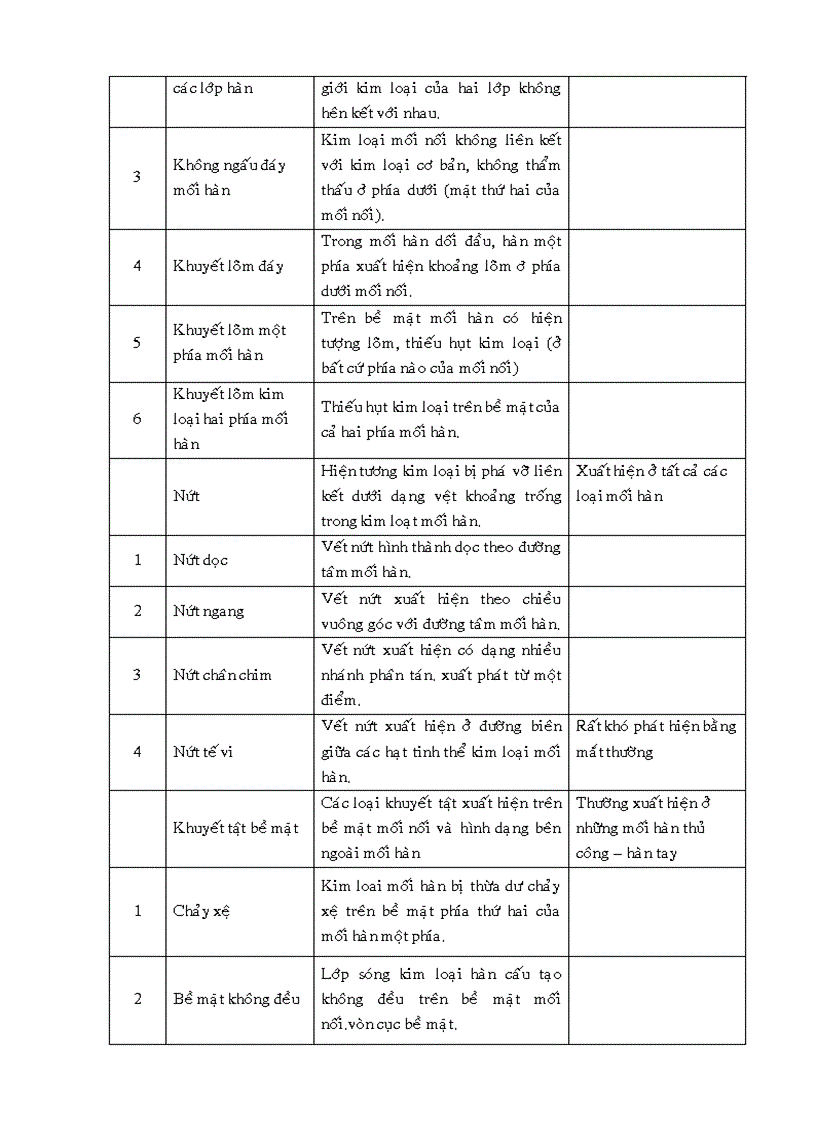 image for page Bài giảng ứng suất và biến dạng trong kim loại hàn