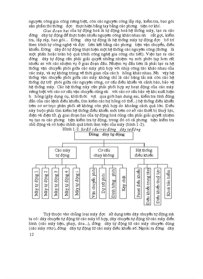 image for page Bài giảng môn tự động hóa quá trình sản xuất