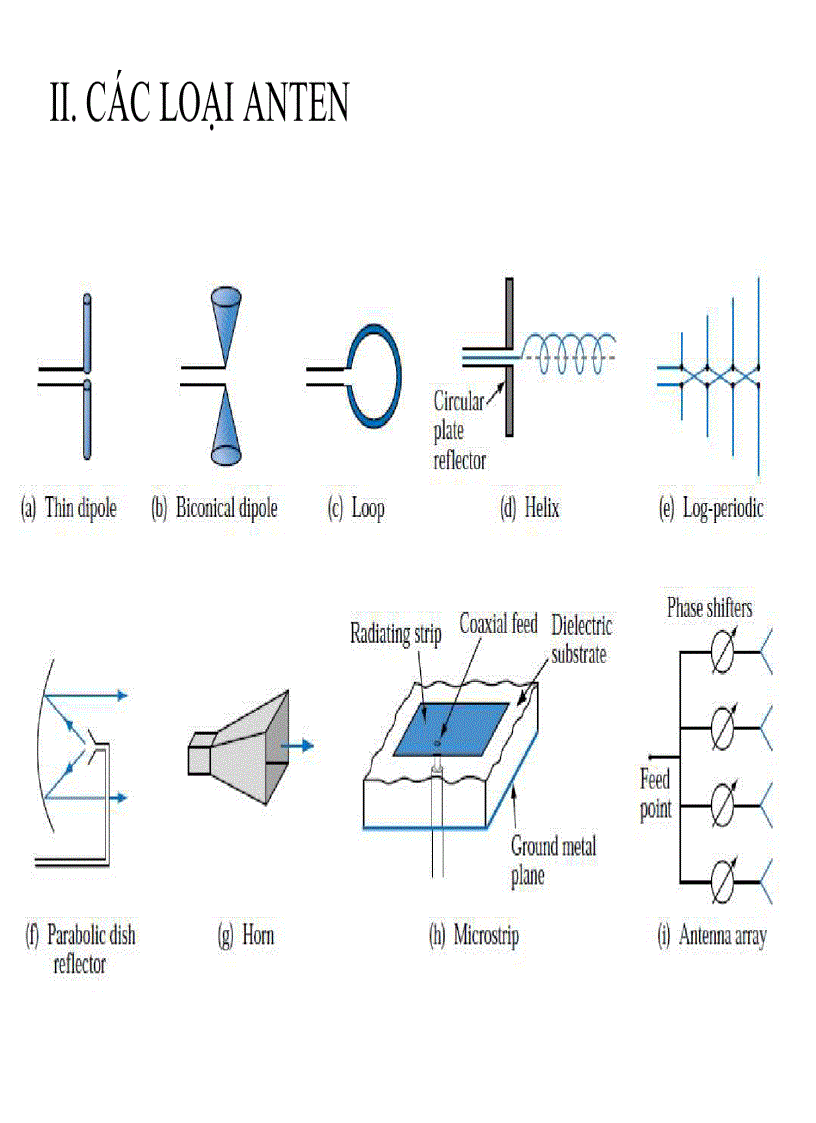 image for page Bài Giảng Kỹ Thuật Anten Truyền Sóng Trường ĐH Bách Khoa Tp HCM