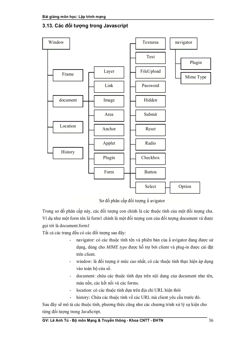 image for page Bài giảng lập trình mạng GV Lê Anh Tú Bộ môn Mạng Truyền thông Khoa CNTT ĐH thái nguyên