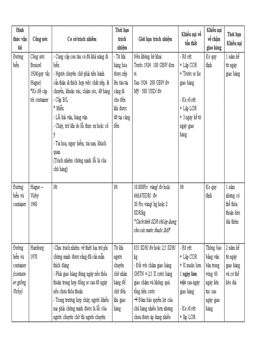 image for page Tài liệu ôn thi Vận tải và giao nhận