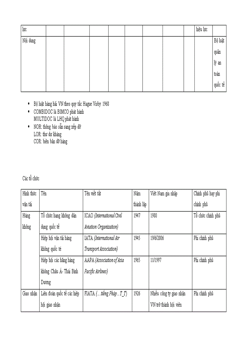 image for page Tài liệu ôn thi Vận tải và giao nhận