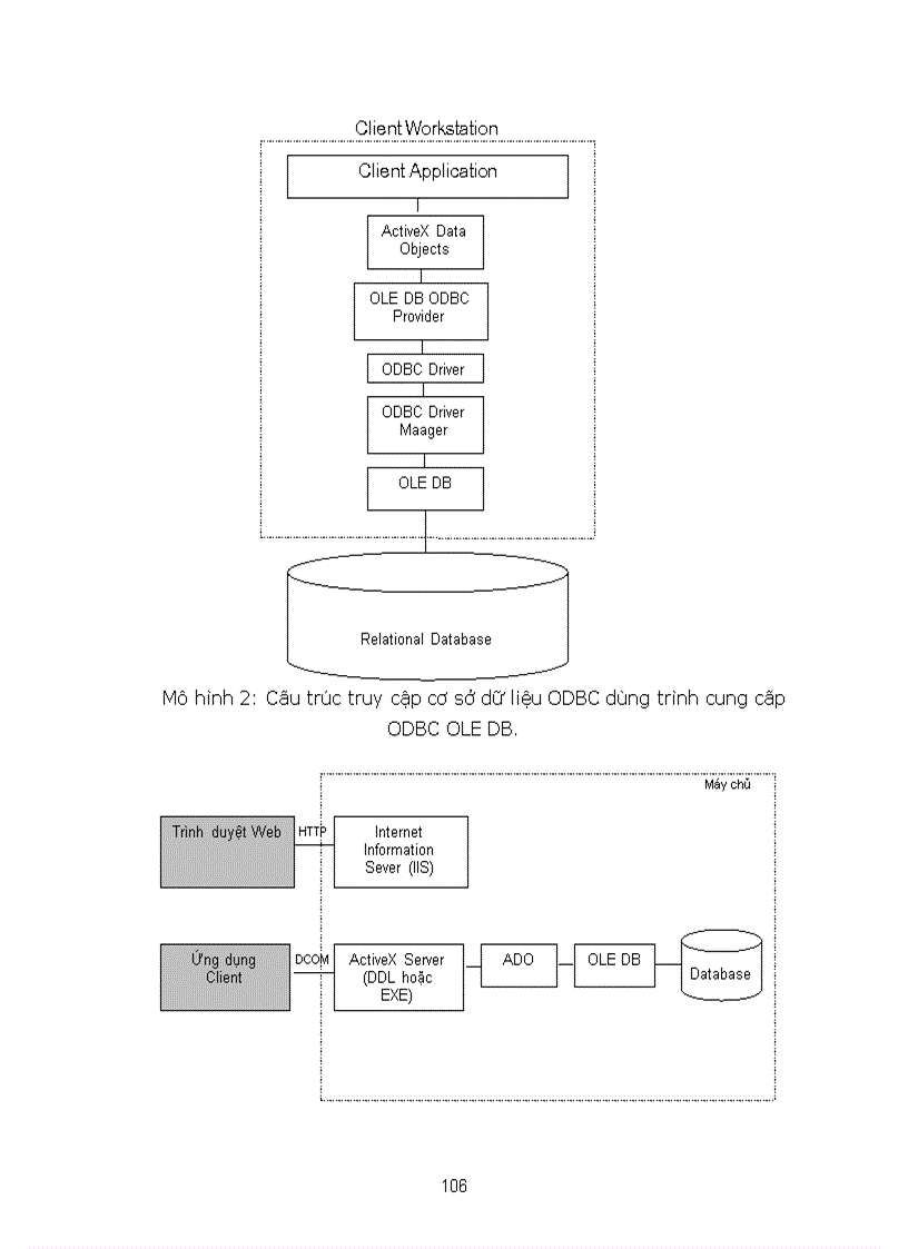 image for page Giáo Trình học môn SQL server